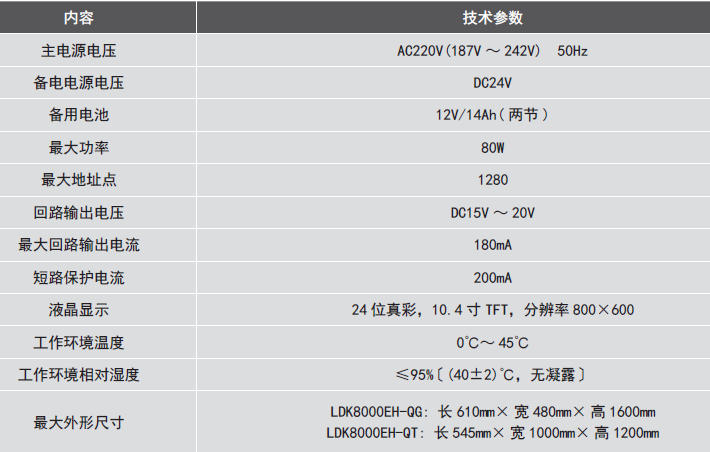 LDK8000EH-QG<a href=http://www.cq196.cn/dianqihuozai/ target=_blank class=infotextkey>電氣火災(zāi)監(jiān)控</a>設(shè)備參數(shù)