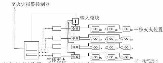 地下綜合管廊自動滅火系統(tǒng)設計方案