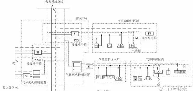 地下綜合管廊火災自動報警系統(tǒng)設計方案