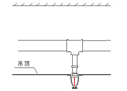 噴淋怎么安裝才規(guī)范？12項(xiàng)噴淋安裝要點(diǎn)示例總結(jié)！