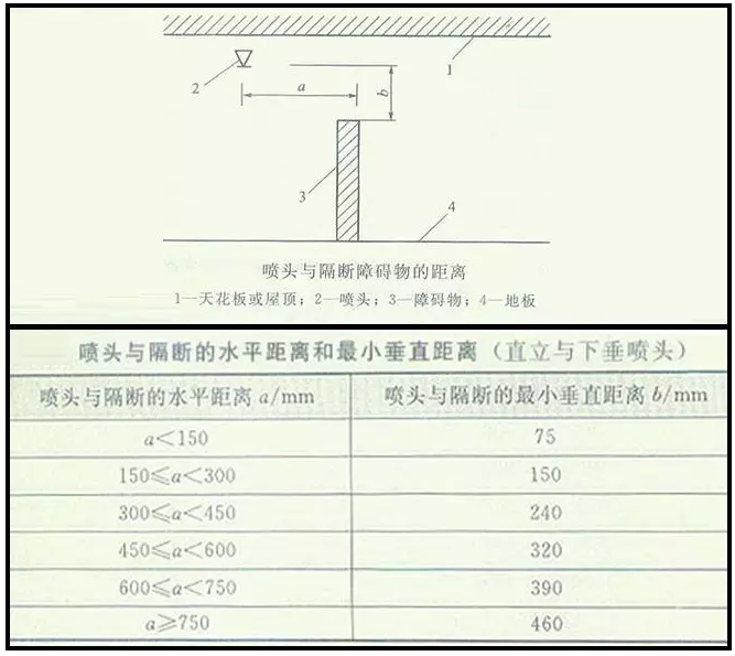 噴淋怎么安裝才規(guī)范？12項(xiàng)噴淋安裝要點(diǎn)示例總結(jié)！