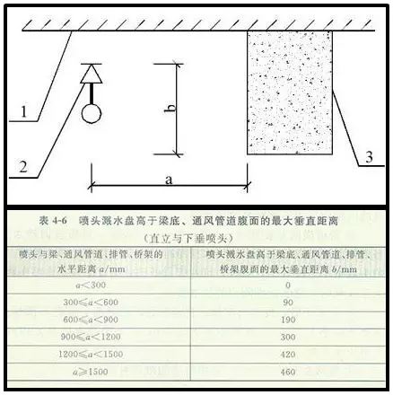 噴淋怎么安裝才規(guī)范？12項(xiàng)噴淋安裝要點(diǎn)示例總結(jié)！