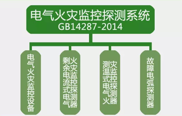 GB14287-2014<a href=http://www.cq196.cn/dianqihuozai/ target=_blank class=infotextkey>電氣火災(zāi)監(jiān)控</a>探測系統(tǒng)