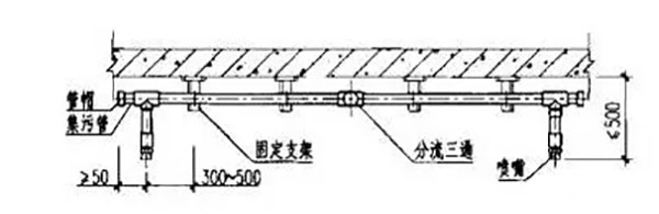 氣體滅火系統(tǒng)的安裝以及會發(fā)生爆炸危害的原因分析、檢測方法