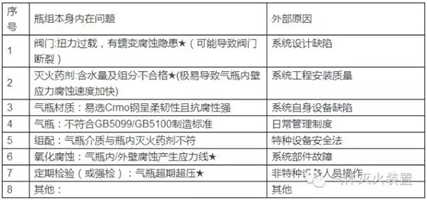 氣體滅火系統(tǒng)的安裝以及會發(fā)生爆炸危害的原因分析、檢測方法