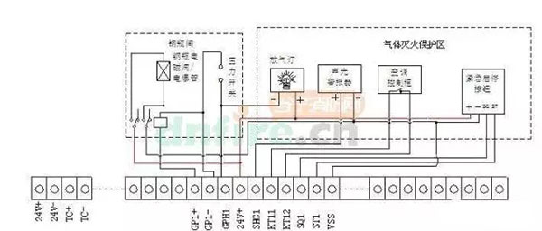 氣體滅火系統(tǒng)的安裝以及會發(fā)生爆炸危害的原因分析、檢測方法