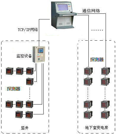 <a href=http://www.cq196.cn/dianqihuozai/ target=_blank class=infotextkey>電氣火災(zāi)監(jiān)控</a>系統(tǒng)圖