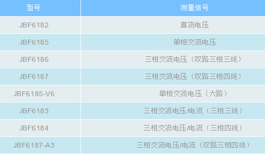青鳥(niǎo)消防電壓、電壓/電流信號(hào)傳感器產(chǎn)品型號(hào)表