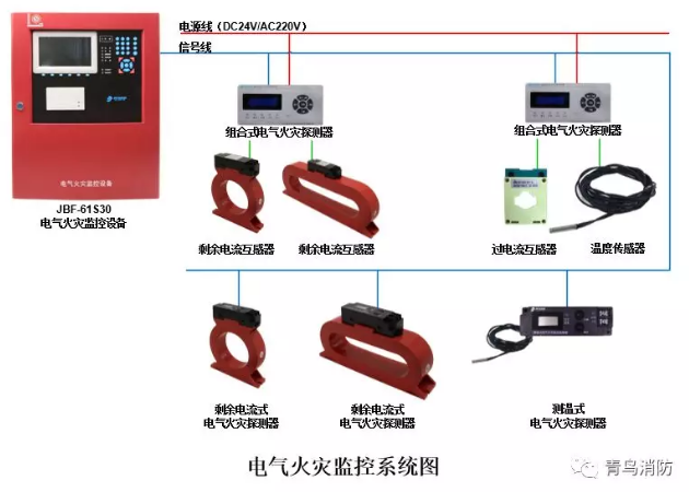 <a href=http://www.cq196.cn/dianqihuozai/ target=_blank class=infotextkey>電氣火災(zāi)監(jiān)控</a>系統(tǒng)示意圖