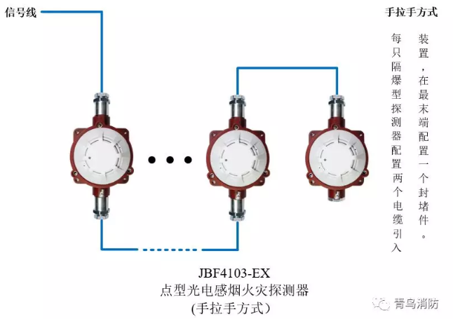 青鳥(niǎo)消防JTY-GD-JBF4103-Ex防爆點(diǎn)型光電感煙火災(zāi)探測(cè)器(隔爆型)手拉手方式接線(xiàn)圖