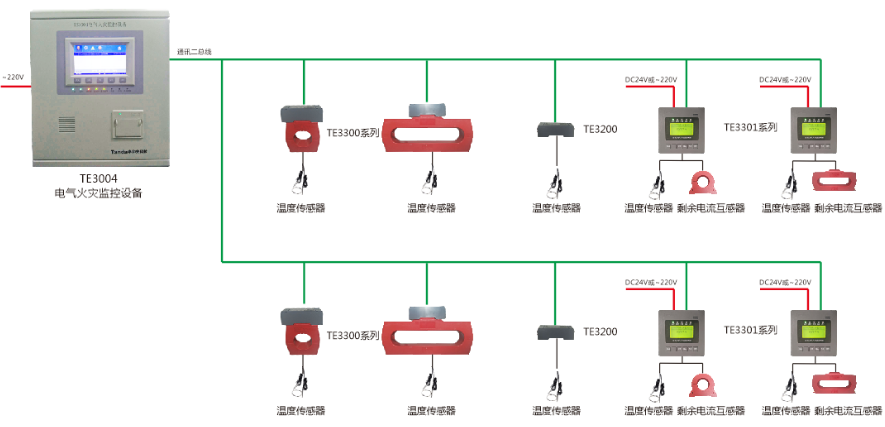 <a href=http://www.cq196.cn/dianqihuozai/ target=_blank class=infotextkey>電氣火災(zāi)監(jiān)控</a>系統(tǒng)