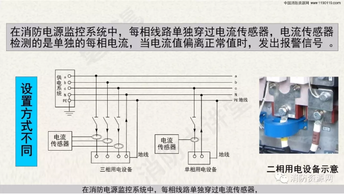 消防設(shè)備電源監(jiān)控系統(tǒng)與<a href=http://www.cq196.cn/dianqihuozai/ target=_blank class=infotextkey>電氣火災(zāi)監(jiān)控</a>系統(tǒng)的區(qū)別