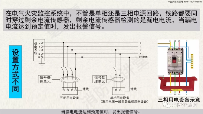 消防設(shè)備電源監(jiān)控系統(tǒng)與<a href=http://www.cq196.cn/dianqihuozai/ target=_blank class=infotextkey>電氣火災(zāi)監(jiān)控</a>系統(tǒng)的區(qū)別