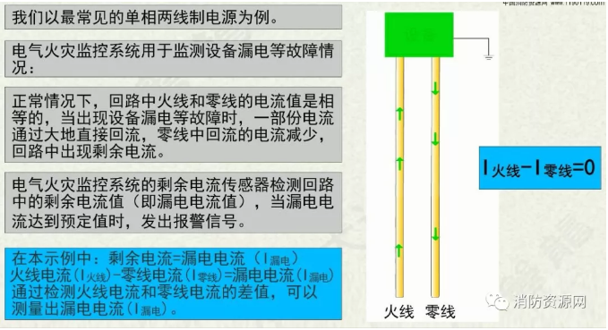 消防設(shè)備電源監(jiān)控系統(tǒng)與<a href=http://www.cq196.cn/dianqihuozai/ target=_blank class=infotextkey>電氣火災(zāi)監(jiān)控</a>系統(tǒng)的區(qū)別