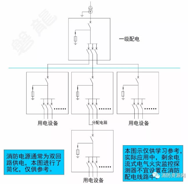 消防設(shè)備電源監(jiān)控系統(tǒng)與<a href=http://www.cq196.cn/dianqihuozai/ target=_blank class=infotextkey>電氣火災(zāi)監(jiān)控</a>系統(tǒng)的區(qū)別