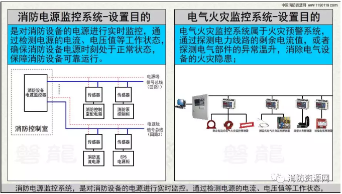 消防設(shè)備電源監(jiān)控系統(tǒng)與<a href=http://www.cq196.cn/dianqihuozai/ target=_blank class=infotextkey>電氣火災(zāi)監(jiān)控</a>系統(tǒng)的區(qū)別
