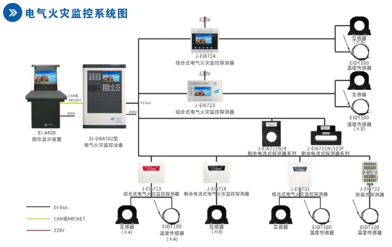 依愛消防<a href=http://www.cq196.cn/dianqihuozai/ target=_blank class=infotextkey>電氣火災監(jiān)控</a>系統(tǒng)接線圖