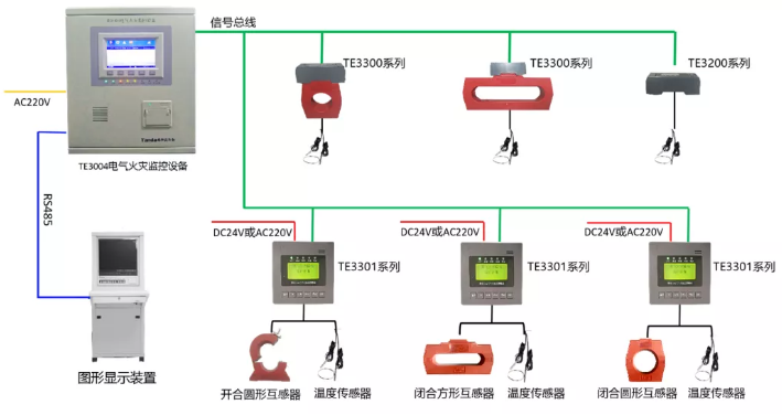 泰和安<a href=http://www.cq196.cn/dianqihuozai/ target=_blank class=infotextkey>電氣火災(zāi)監(jiān)控</a>系統(tǒng)接線圖（2020版）